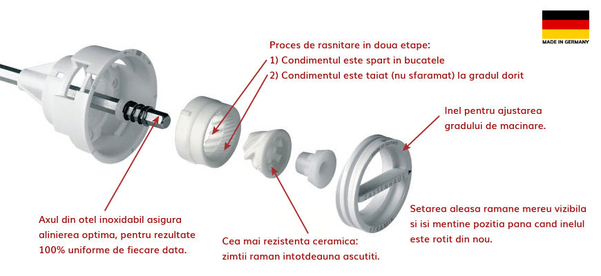 Rasnita pentru sare, 18 cm, maro, lemn de fag, colectia Berlin - ZASSENHAUS - Image 3